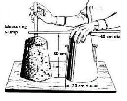 Hướng dẫn lấy độ sụt bê tông