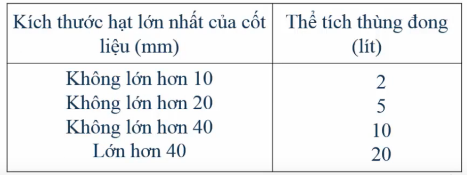 thùng đong xác định khối lượng thể tích xốp của đá